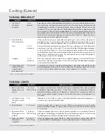 Preview for 53 page of Viking CVMOS201 Use & Care Manual