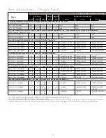 Preview for 36 page of Viking DBCV3082 Brochure & Specs