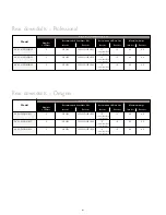 Preview for 41 page of Viking DBCV3082 Brochure & Specs