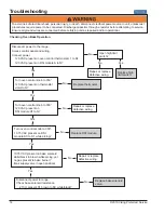 Предварительный просмотр 14 страницы Viking DCCG130 Service Manual