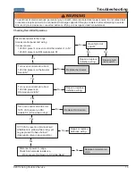 Предварительный просмотр 15 страницы Viking DCCG130 Service Manual