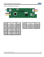 Предварительный просмотр 41 страницы Viking DDFF136D Service Manual