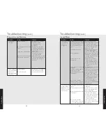 Preview for 15 page of Viking Designer DDFF136DSS Use And Care Manual