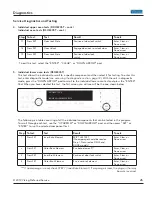 Preview for 26 page of Viking Designer DDOE305T Service Manual