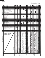 Предварительный просмотр 14 страницы Viking Designer DMOR200SS Service Manual