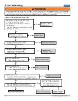 Preview for 18 page of Viking DSCD130- 4BSSLP Service Manual