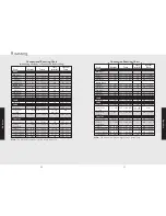 Preview for 16 page of Viking DSCE1304BSS User Manual