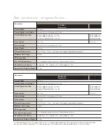 Preview for 24 page of Viking EDDBB363 Specifications