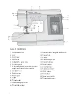 Предварительный просмотр 6 страницы Viking Emerald 183 User Manual