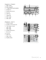 Предварительный просмотр 31 страницы Viking Emerald 183 User Manual