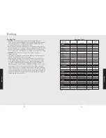 Предварительный просмотр 17 страницы Viking F20507 Use & Care Manual