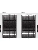 Предварительный просмотр 17 страницы Viking F20532A Use & Care Manual