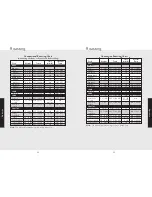 Preview for 17 page of Viking F20537B Use & Care Manual