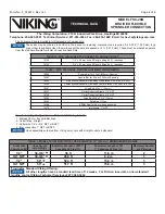 Предварительный просмотр 4 страницы Viking FSC-28B Technical Data Manual