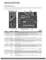 Предварительный просмотр 36 страницы Viking G-5S Installation Instructions Manual