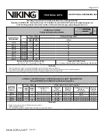 Preview for 8 page of Viking K5-6 Technical Data Manual