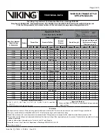 Предварительный просмотр 3 страницы Viking M Technical Data Manual