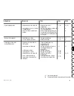 Предварительный просмотр 131 страницы Viking MB 2 RT Instruction Manual