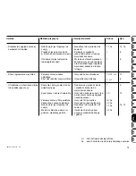 Предварительный просмотр 195 страницы Viking MB 2 RT Instruction Manual