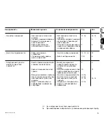 Предварительный просмотр 291 страницы Viking MB 2 RT Instruction Manual