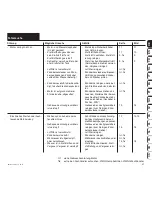 Предварительный просмотр 31 страницы Viking MB 6 RH Instuction Manual