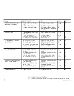 Предварительный просмотр 32 страницы Viking MB 6 RH Instuction Manual