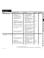 Предварительный просмотр 103 страницы Viking MB 6 RH Instuction Manual