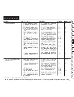 Предварительный просмотр 151 страницы Viking MB 6 RH Instuction Manual