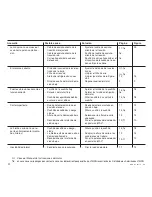 Предварительный просмотр 152 страницы Viking MB 6 RH Instuction Manual