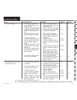 Предварительный просмотр 175 страницы Viking MB 6 RH Instuction Manual