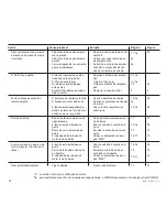 Предварительный просмотр 176 страницы Viking MB 6 RH Instuction Manual