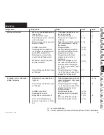 Предварительный просмотр 199 страницы Viking MB 6 RH Instuction Manual