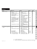 Предварительный просмотр 223 страницы Viking MB 6 RH Instuction Manual