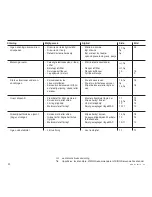 Предварительный просмотр 224 страницы Viking MB 6 RH Instuction Manual