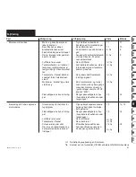 Предварительный просмотр 247 страницы Viking MB 6 RH Instuction Manual