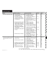 Предварительный просмотр 271 страницы Viking MB 6 RH Instuction Manual