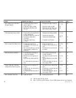 Предварительный просмотр 272 страницы Viking MB 6 RH Instuction Manual