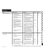 Предварительный просмотр 367 страницы Viking MB 6 RH Instuction Manual