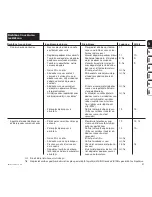 Предварительный просмотр 391 страницы Viking MB 6 RH Instuction Manual