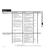 Предварительный просмотр 511 страницы Viking MB 6 RH Instuction Manual