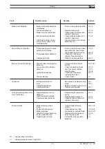 Предварительный просмотр 122 страницы Viking MB 650 Repair Instructions