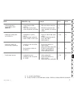 Предварительный просмотр 205 страницы Viking ME 545 Instruction Manual