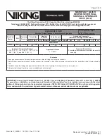 Preview for 3 page of Viking MICROFAST VK337 Bulletin