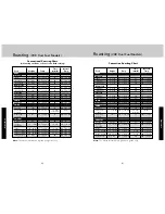 Preview for 21 page of Viking Professional Freestanding Ranges Use & Care Manual