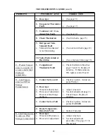 Preview for 22 page of Viking Professional VCWB300 Service Notebook