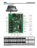 Preview for 13 page of Viking Professional VESO5302 Service Manual