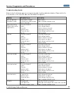 Preview for 20 page of Viking Professional VGSO166 Service Manual