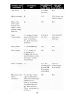 Preview for 11 page of Viking Professional VMOS200-SS Installation, Use & Care Manual