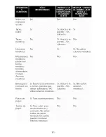 Preview for 95 page of Viking Professional VMOS200-SS Installation, Use & Care Manual