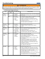 Preview for 36 page of Viking Quiet Cool VCRB5301 Service Manual